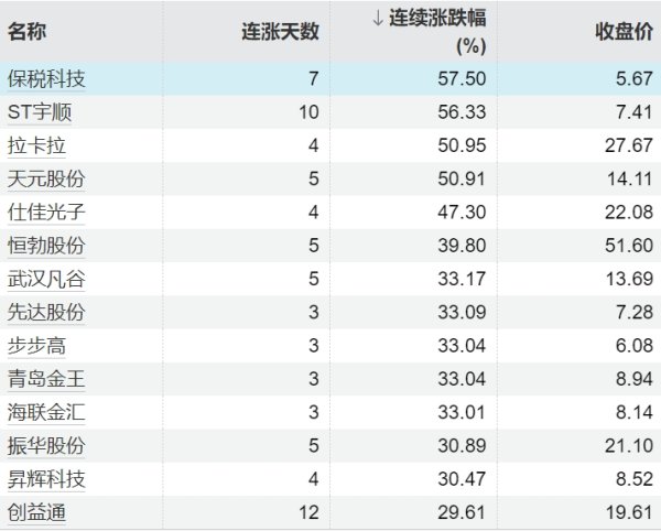 在线配资开户 美股股指期货盘前涨幅扩大