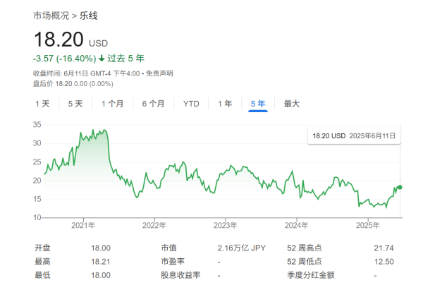 股票配资官方网址 千亿报价！消息称腾讯拟收购韩国游戏开发商Nexon
